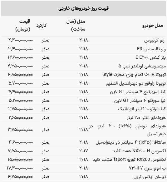 طوفان در بازار خودرو‌های وارداتی / دو مدل در یک روز ۲۰۰ میلیون گران شدند + جدول