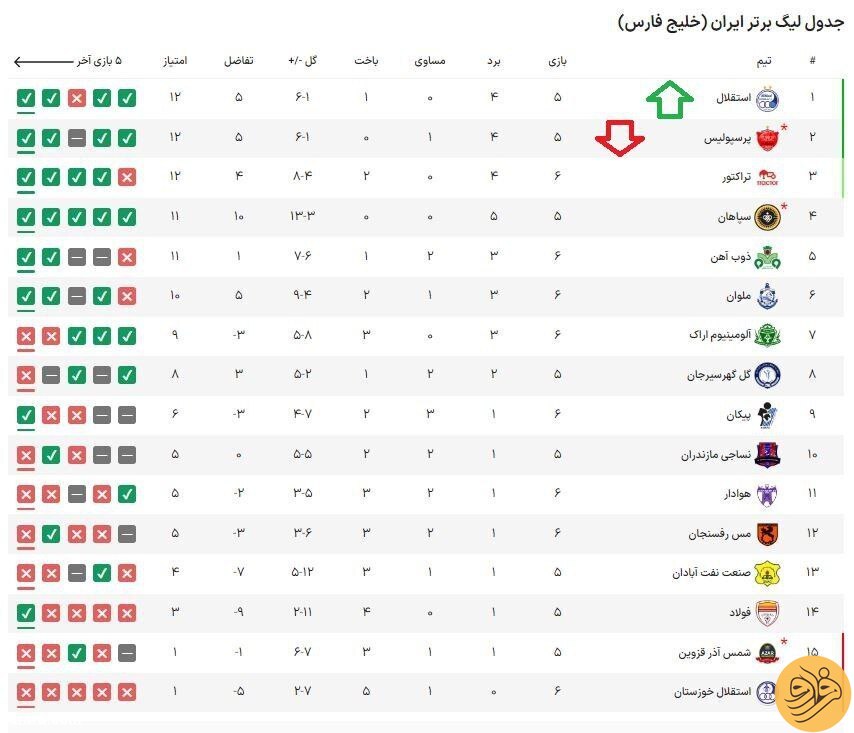 (عکس) مورد عجیب جدول