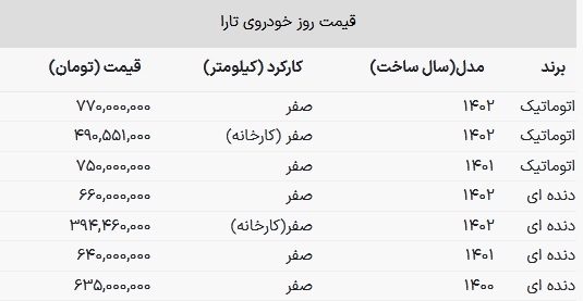 قیمت نمایندگی و بازار تارا اتوماتیک چند شد؟ + جدول مهر