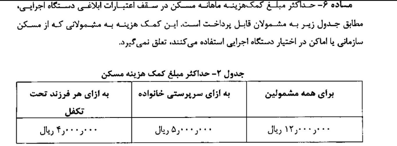 یک خبر مهم درباره حقوق کارمندان/ اعلام مزایای حقوق کارمندان / سقف حق مسکن تعیین شد