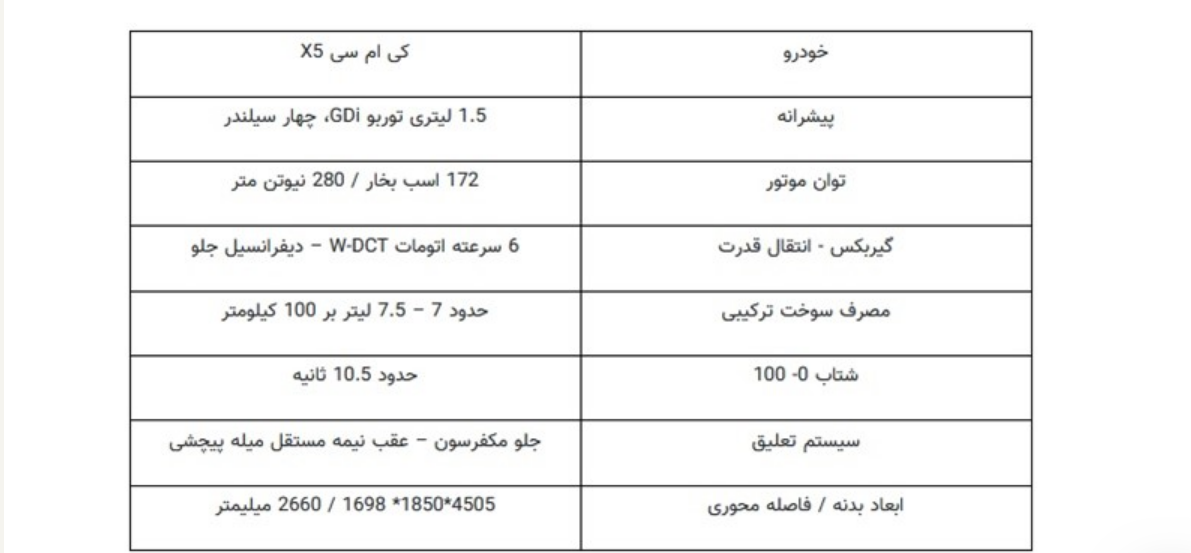 کاتالوگ کی ام سی X ۵ منتشر شد