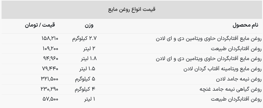 قیمت روغن در بازار از ۳۰۰ هزار تومان گرانتر شد!