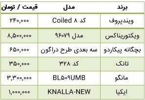قیمت چتر میلیونی شد!