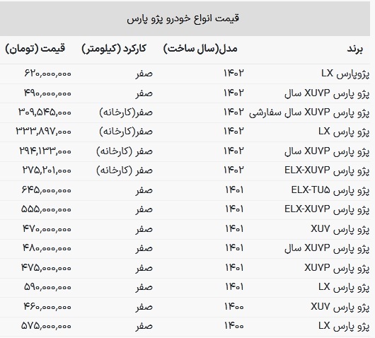 قیمت ناگهانی پژو پارس / پارس از مزدا ۲ هاچ بک گرانتر شد! + جدول