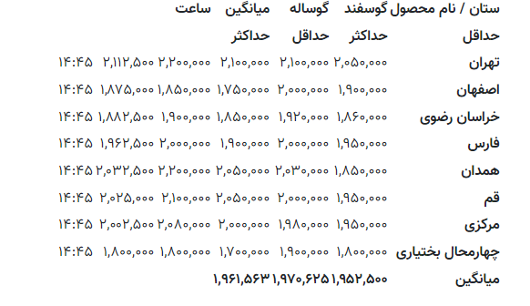 قیمت جدید دام زنده