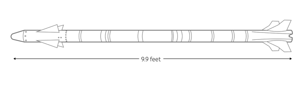 تجهیزات نظامی چند میلیارد دلاری که آمریکا برای حمایت از اسرائیل به منطقه فرستاده است