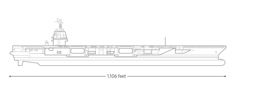 تجهیزات نظامی چند میلیارد دلاری که آمریکا برای حمایت از اسرائیل به منطقه فرستاده است