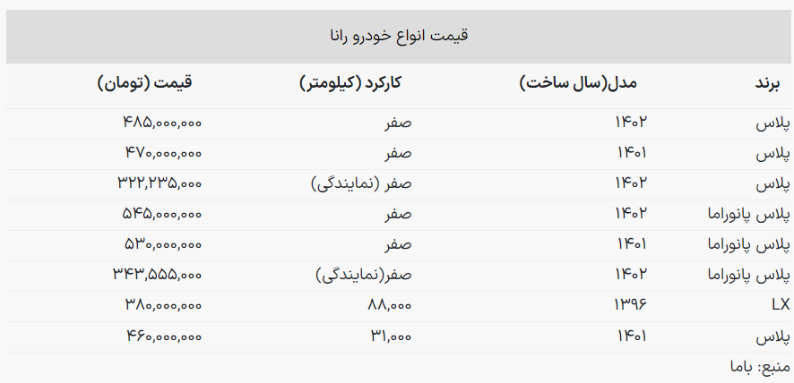 قیمت روز رانا در بازار آزاد