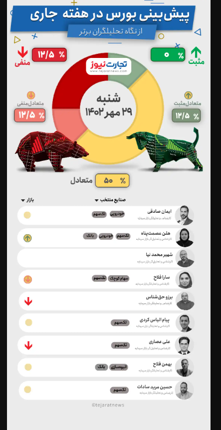 یش بینی بورس
