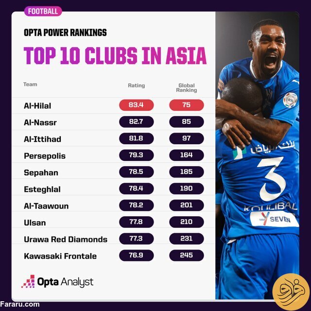 (عکس) جایگاه تیم‌های عربستانی در مقایسه با تیم‌های ایرانی