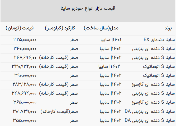 با کمتر از ۴۰۰ میلیون خودروی اتوماتیک صفر بخرید! + جدول قیمت