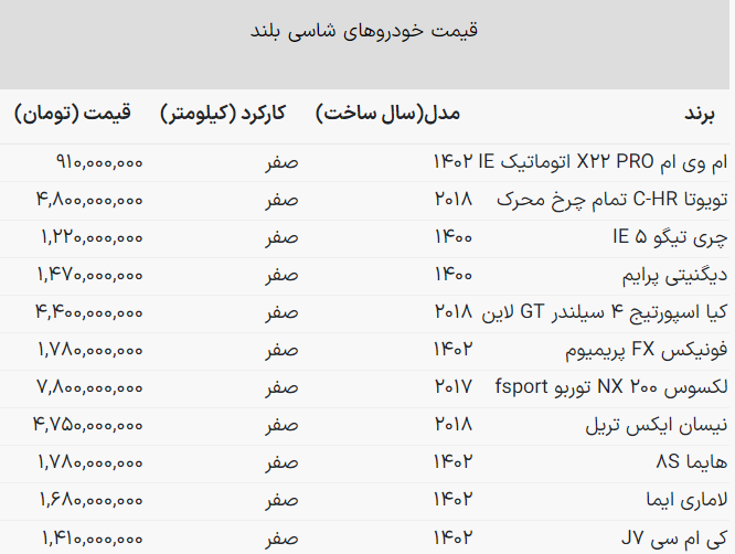 لیست قیمت شاسی بلند اتوماتیک در بازار آزاد + جدول مدل‌های وارداتی و چینی