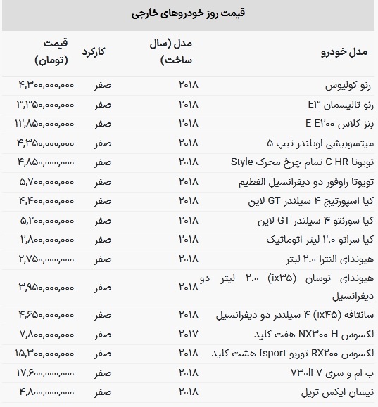 قیمت این سواری ۲۲ برابر دنا پلاس است! + جدول خودرو‌های خارجی