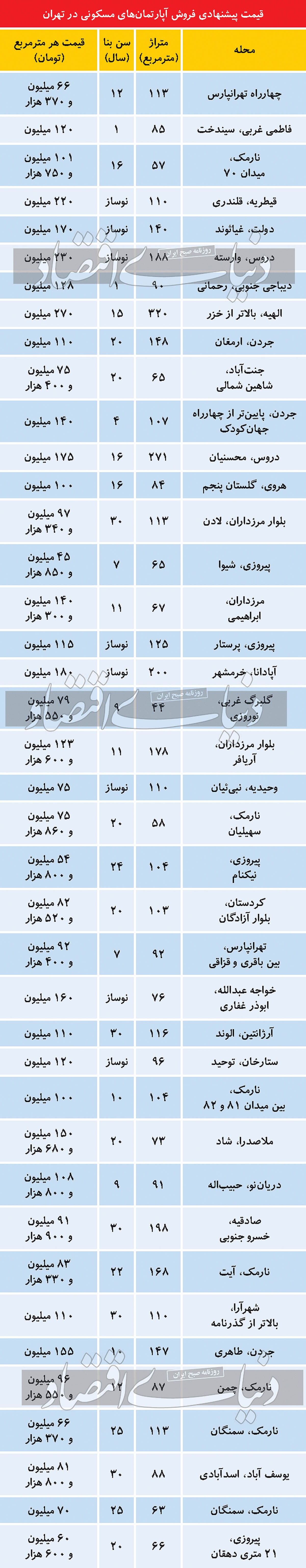 قیمت آپارتمان
