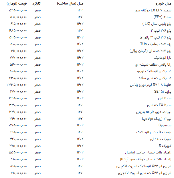 پراید و پژو پارس ارزان شد / آخرین قیمت ساینا، کوییک، دنا و تارا