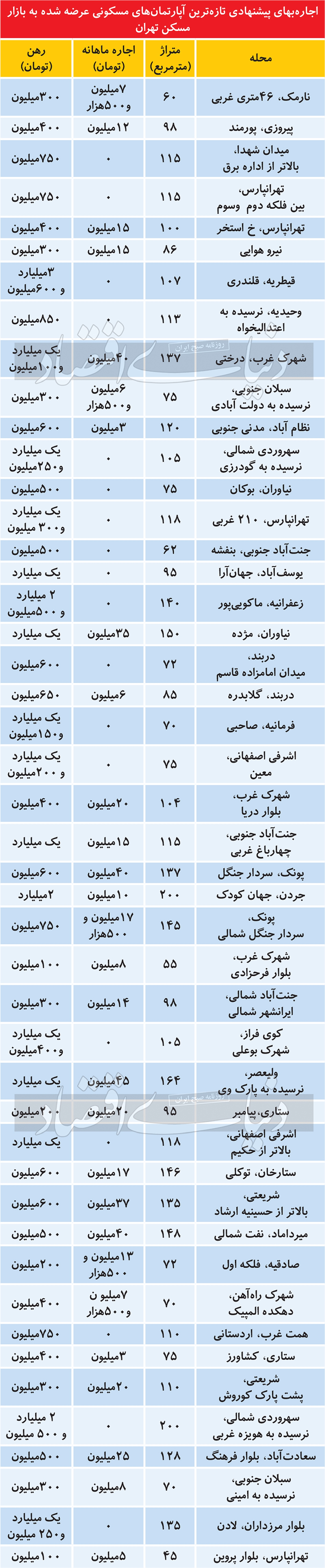 جدول اجاره