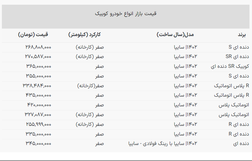 قیمت کوییک