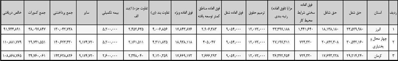 (عکس) تفاوت عجیب حقوق معلمان خارج از کشور با ایران