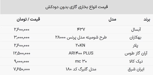 بخاری گازی‌های بدون دودکش چند؟ / آبسال ۲ میلیون، نیک کالا ۹ میلیون تومان!