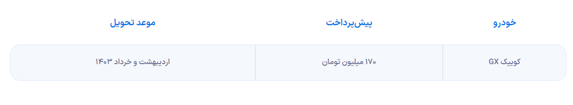 شرایط فروش کوییک GX