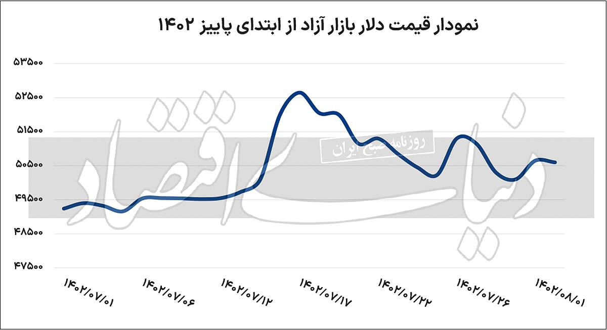نمودار