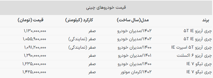 قیمت جدید نمایندگی محصولات چری مدیران خودرو اعلام شد + جدول آبان ۱۴۰۲