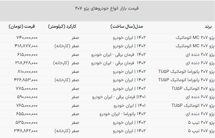 قیمت ۲۰۷ صفر در بازار آزاد و کارخانه / کدام مدل را بخریم؟ + جدول آبان ۱۴۰۲
