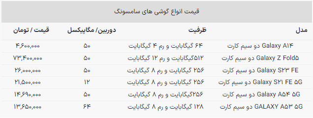 نسخه اسنپدراگون در گوشی‎های سامسونگ یعنی چه؟ چه فرقی با بقیه دارد؟