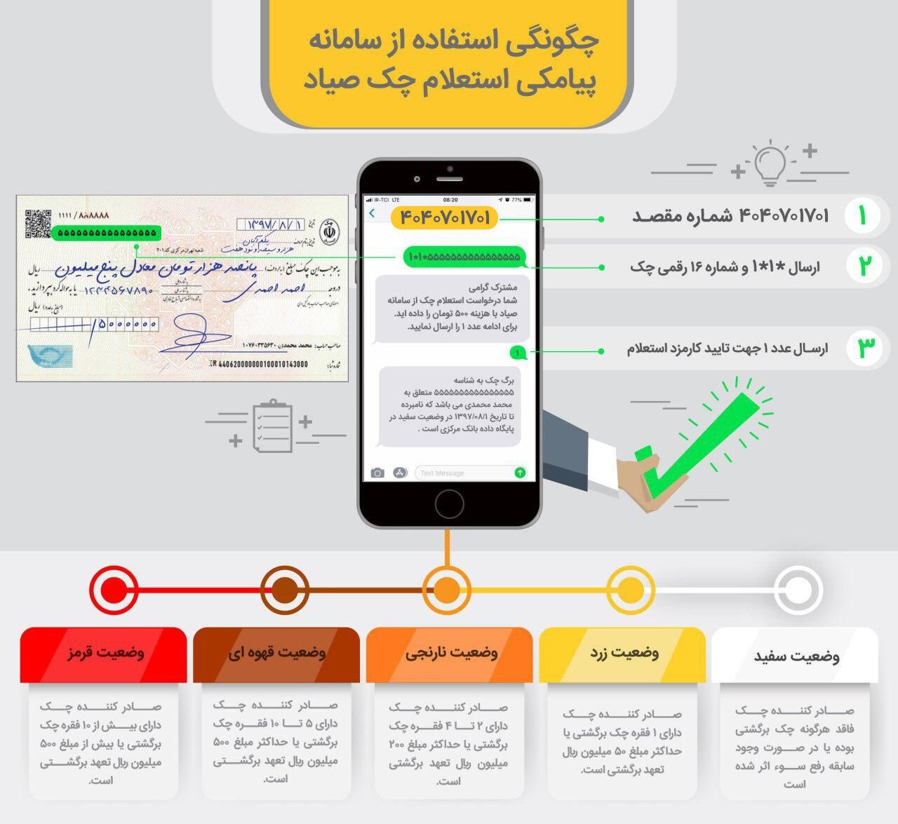 نحوه استعلام چک در سامانه