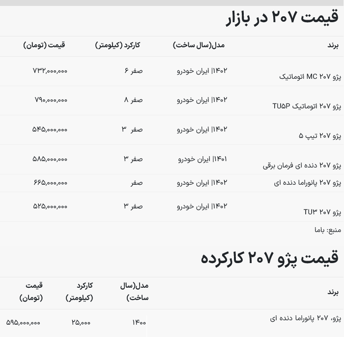 قیمت ۲۰۷