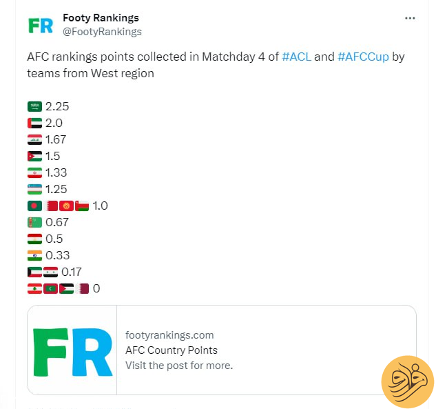 (عکس) خطر عجیبی که لیگ ایران را تهدید می‌کند