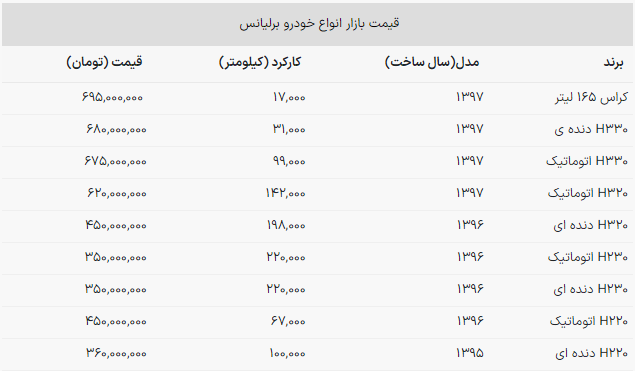 این برلیانس اتوماتیک ۳۵۰ میلیون تومان قیمت دارد!