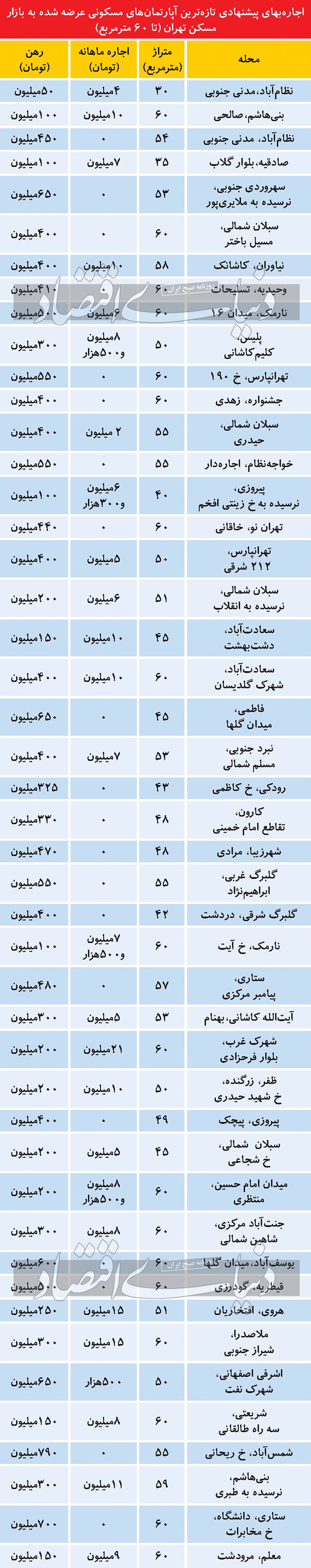 اجاره «نقلی‌‌‌ها»