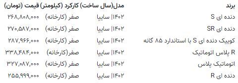 قیمت این خودرو ۶۵ میلیون تومان ریخت