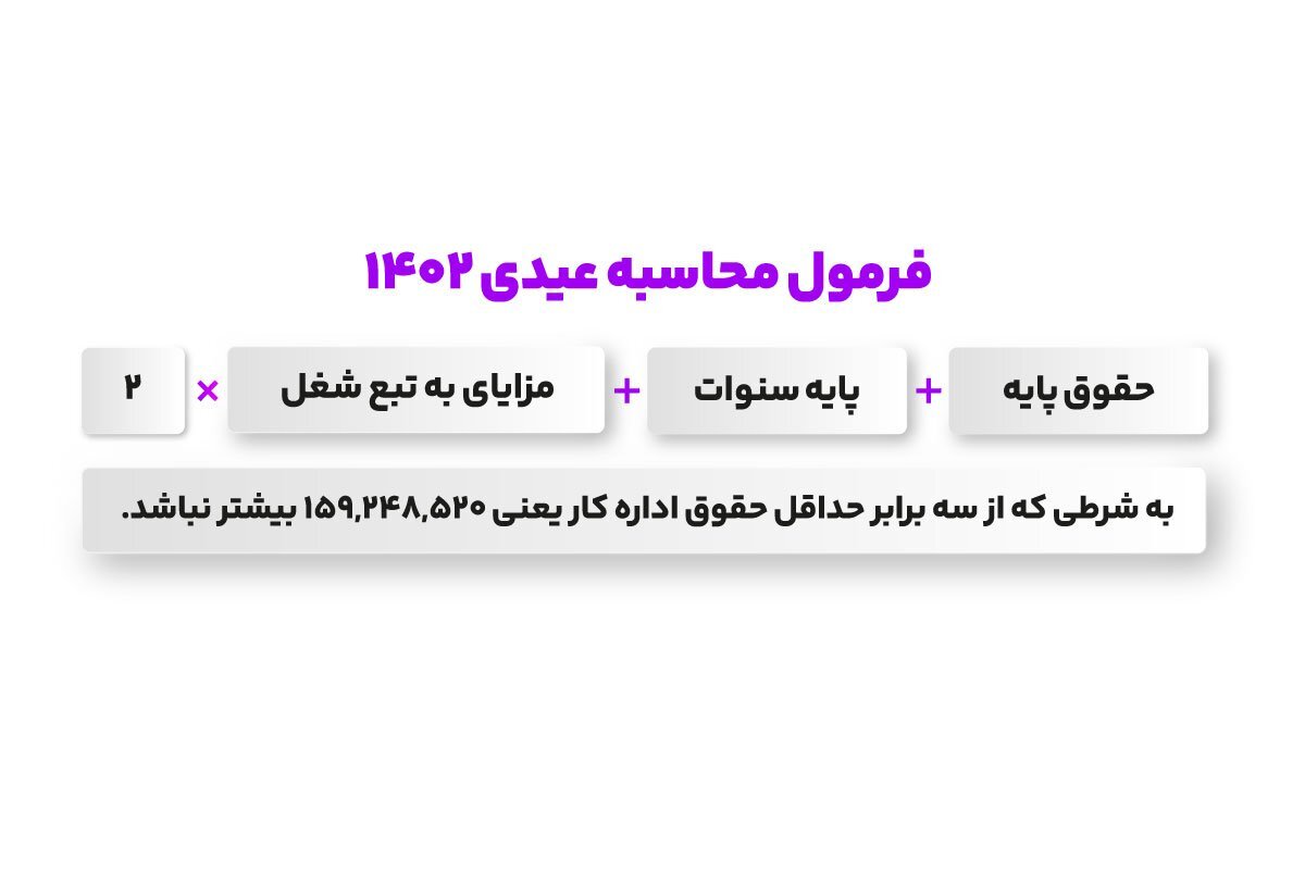 عیدی سال ۱۴۰۲ کارگران