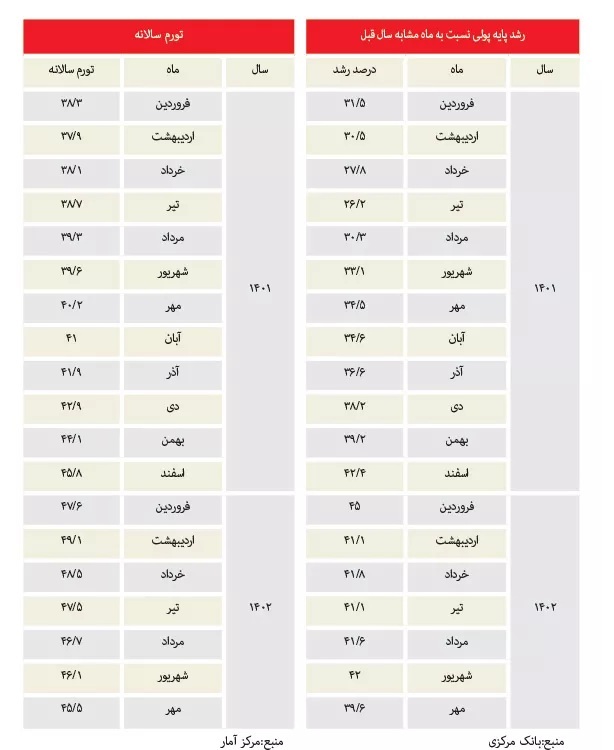 تجویز مُسکِن برای درمان بیماری تورم/ جدول اضافه شود