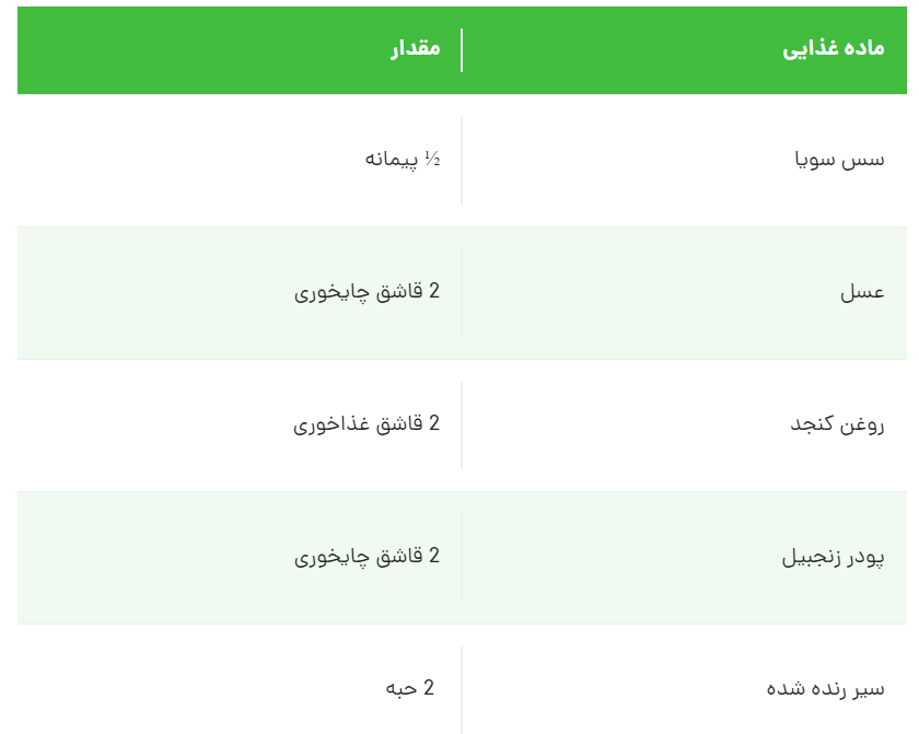 مواد لازم برای تهیه سس