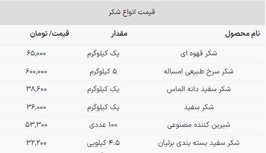 شیرین کننده‎های مصنوعی واقعا جایگزین مناسبی برای شکر هستند؟