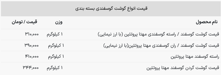 قیمت گوشت
