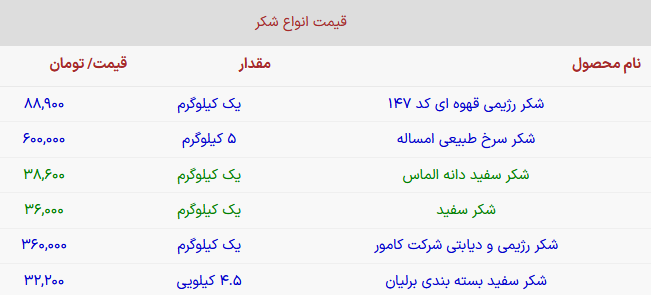 چند نوع شکر داریم؟ + لیست قیمت انواع شکر