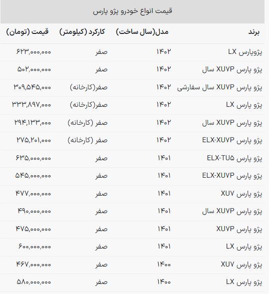 صعود پژو پارس در بازار / قیمت سری جدید پژو پارس امروز ۵۰۰ میلیون را رد کرد!