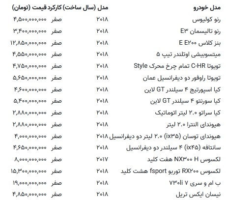 قیمت این خودرو ۲۰۰ میلیون تومان ریخت / جدول قیمت