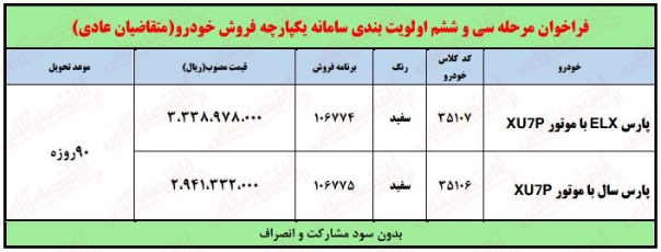 شرایط فروش فوق العاده پژو پارس ایران خودرو ویژه آبان ۱۴۰۲