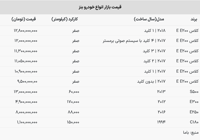 قیمت بنز