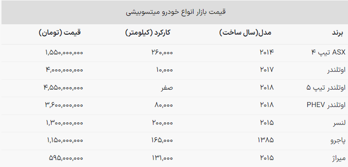 ارزان‌ترین خودروی کامپکت در ایران؛ ۵۹۵ میلیون!