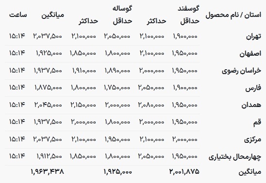 قیمت هر کیلو گوساله ۲۰۵ هزار تومان شد / جزییات تغییر قیمت