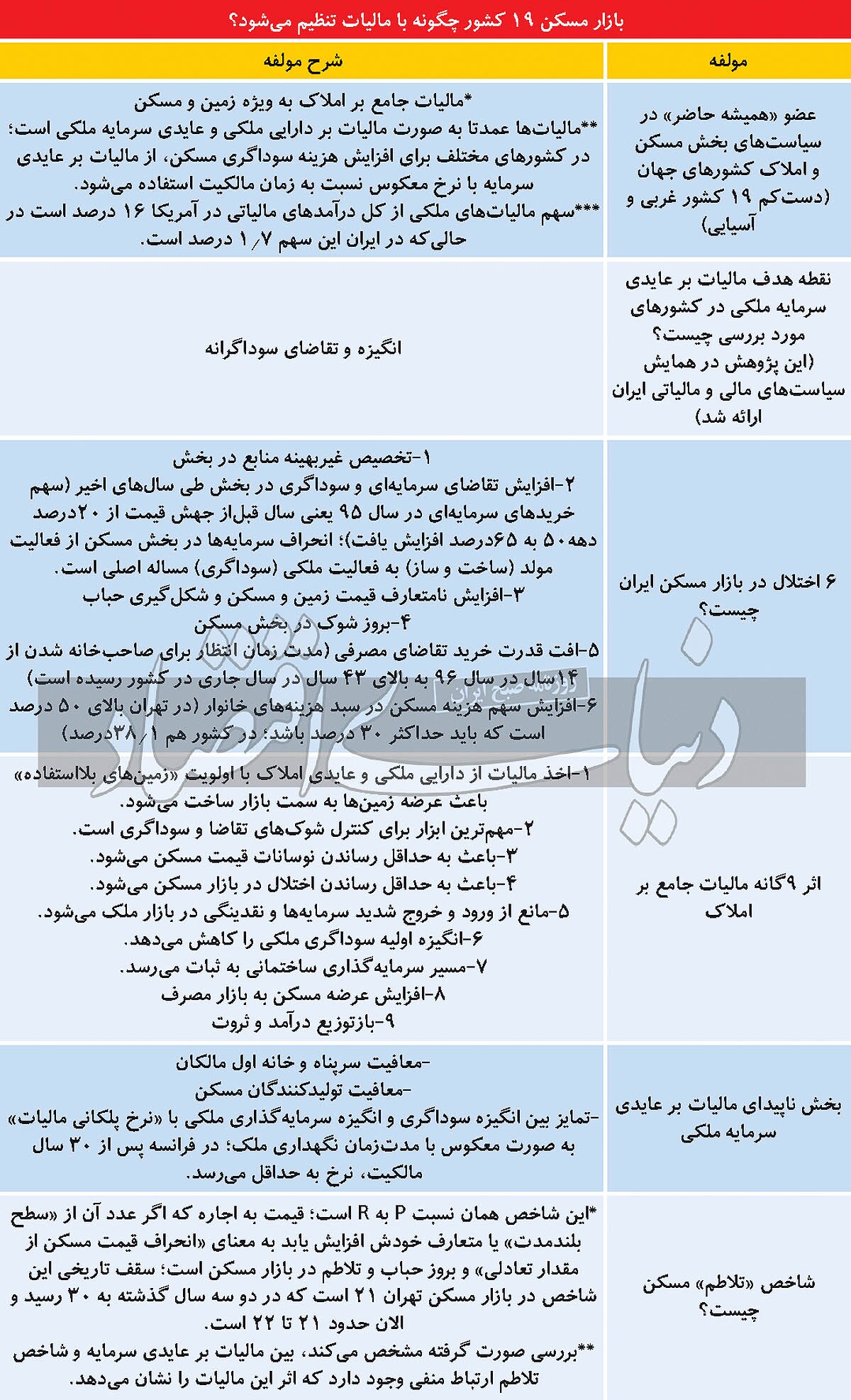 پادزهر تلاطم مسکن