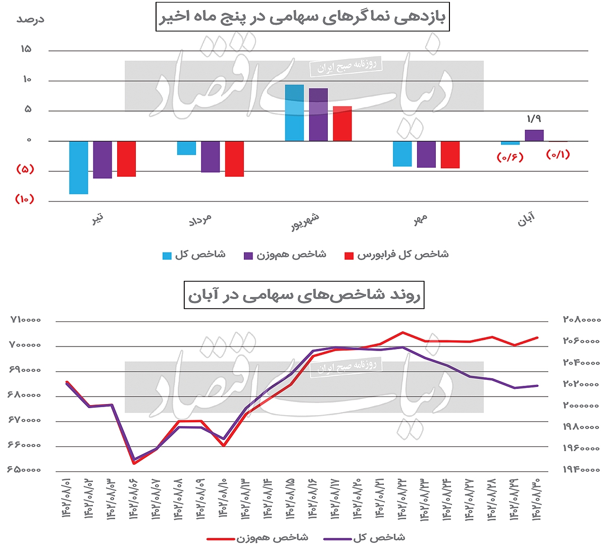 نمودار