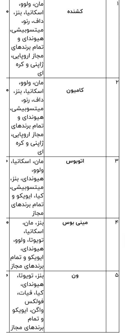واردات خودرو‌های دست دوم آزاد شد