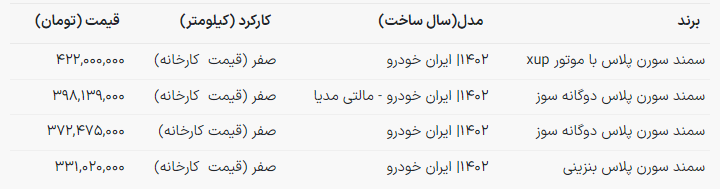 قیمت جدید سمند ایران خودرو اعلام شد